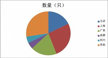 從30億到53億 私募產品發行規模回升暗藏資本配置新信號
