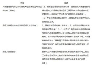 預(yù)算350萬(wàn)元連江縣行政市民公共資源交易服務(wù)中心暖通工程招標(biāo)與公共資源交易運(yùn)行技術(shù)服務(wù)項(xiàng)目公告