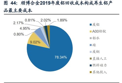 再生資源產(chǎn)業(yè)研究 碳中和加速需求，渠道與技術(shù)壁壘成為制勝關(guān)鍵
